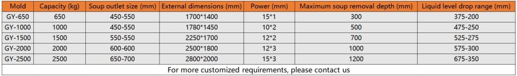 Electric Pour-in Furnace for Metal Holding