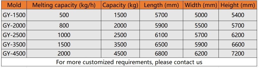 Aluminum alloy central furnace for efficient, continuous melting.