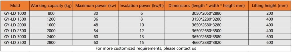 Aluminum Alloy Pressure Quantitative Holding Furnace for precise pressure control and accurate alloy holding.