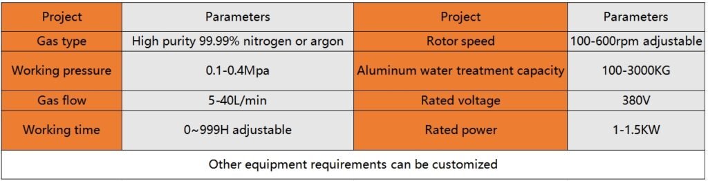 Degasser for efficient gas removal in aluminum refining processes.